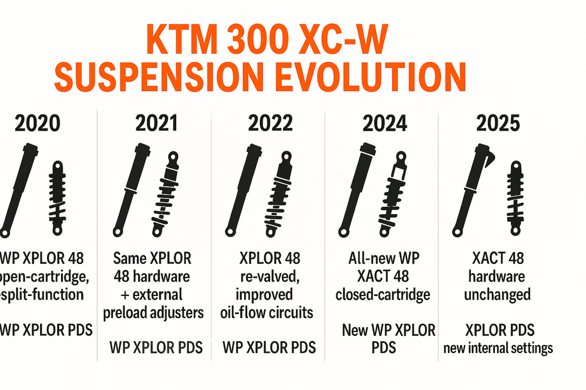 Suspension Setup for Rocky Terrain: The Utah Dialing Guide